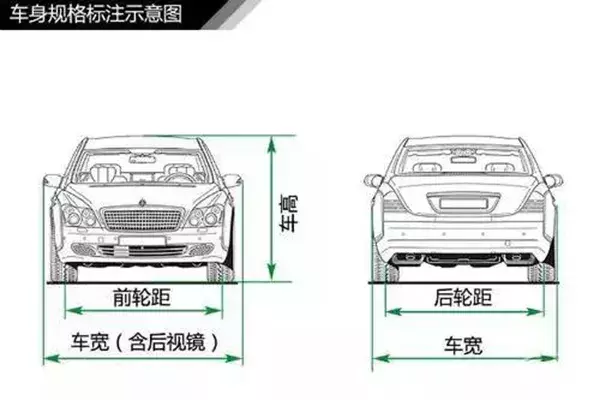简单通俗易懂,汽车入门知识图解大集合,值得收藏!