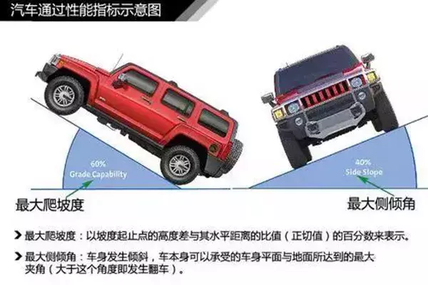 简单通俗易懂,汽车入门知识图解大集合,值得收藏!