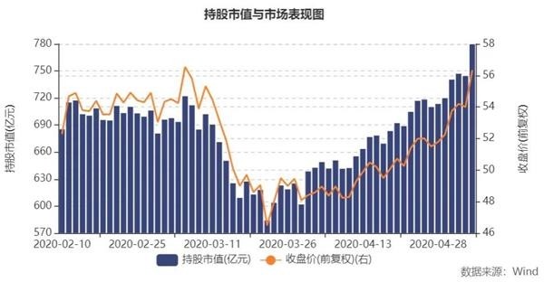 核心资产股票池