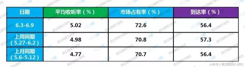 上海合作组织峰会期间，青岛各频率引发新一轮的收听热潮！