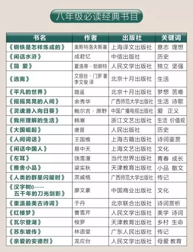 语文新教材，专治不读书（附1-12年级必读书单）温儒敏