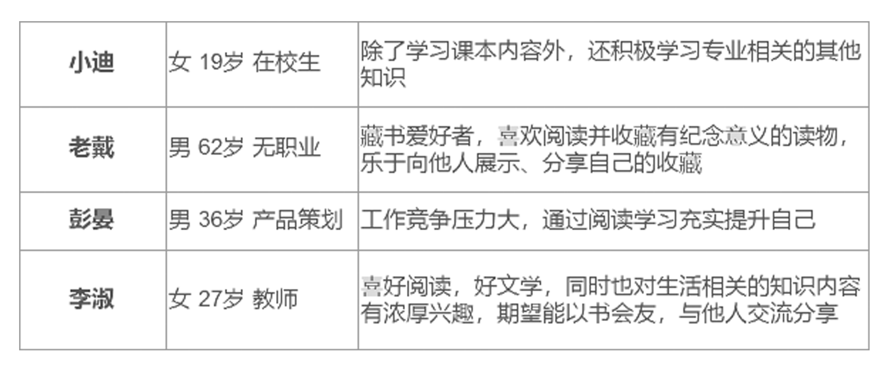 二手图书市场分析：二手书，一块烫口的香芋