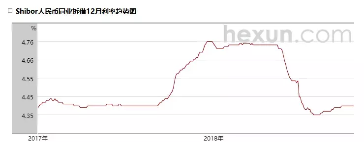 重磅信号！无风险利率下行，抄底赚钱机会来了？