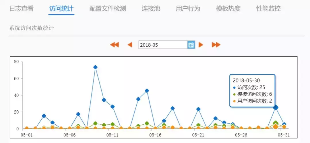 如何像产品运营一样运营数据报表？