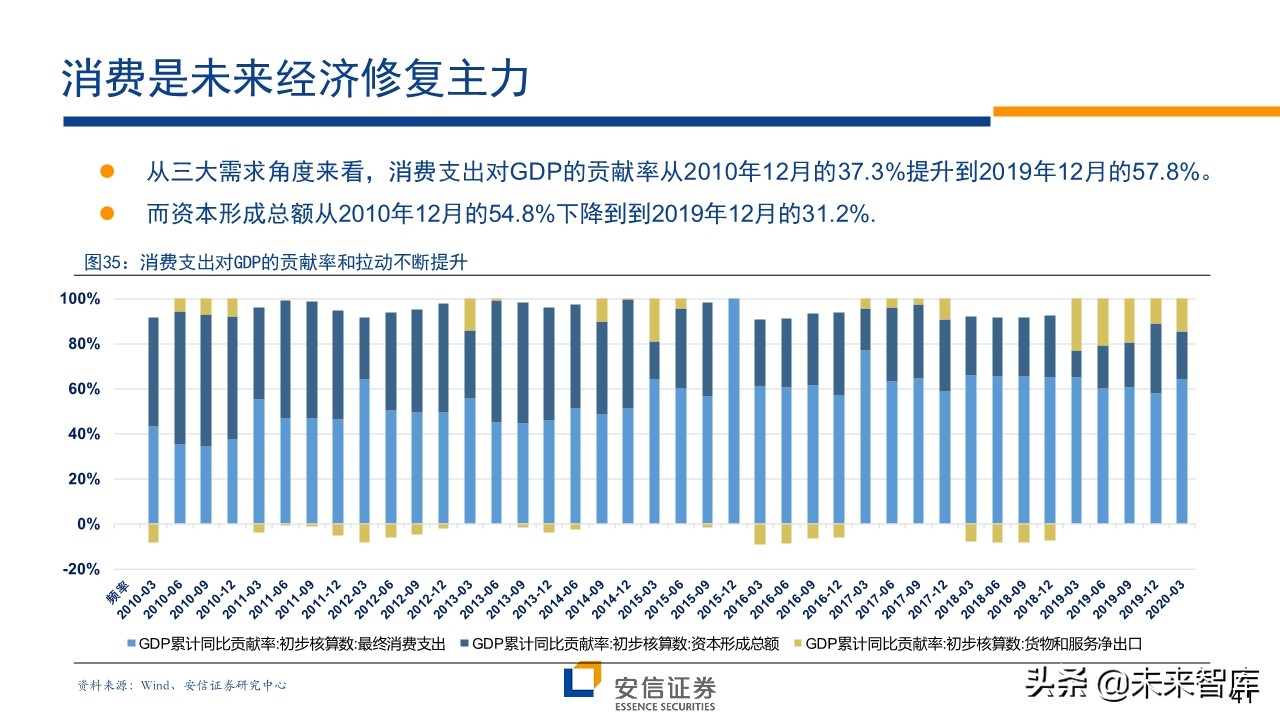 A股前瞻分析：复苏牛，再攀高峰