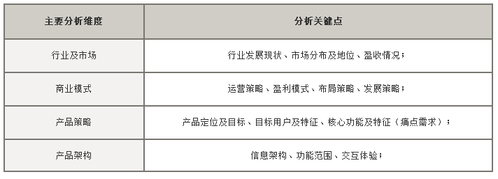 如何做竞品分析5个方面分析？