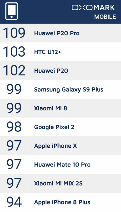 HTC U12+ 体验：最强双摄，还是一款VR手机