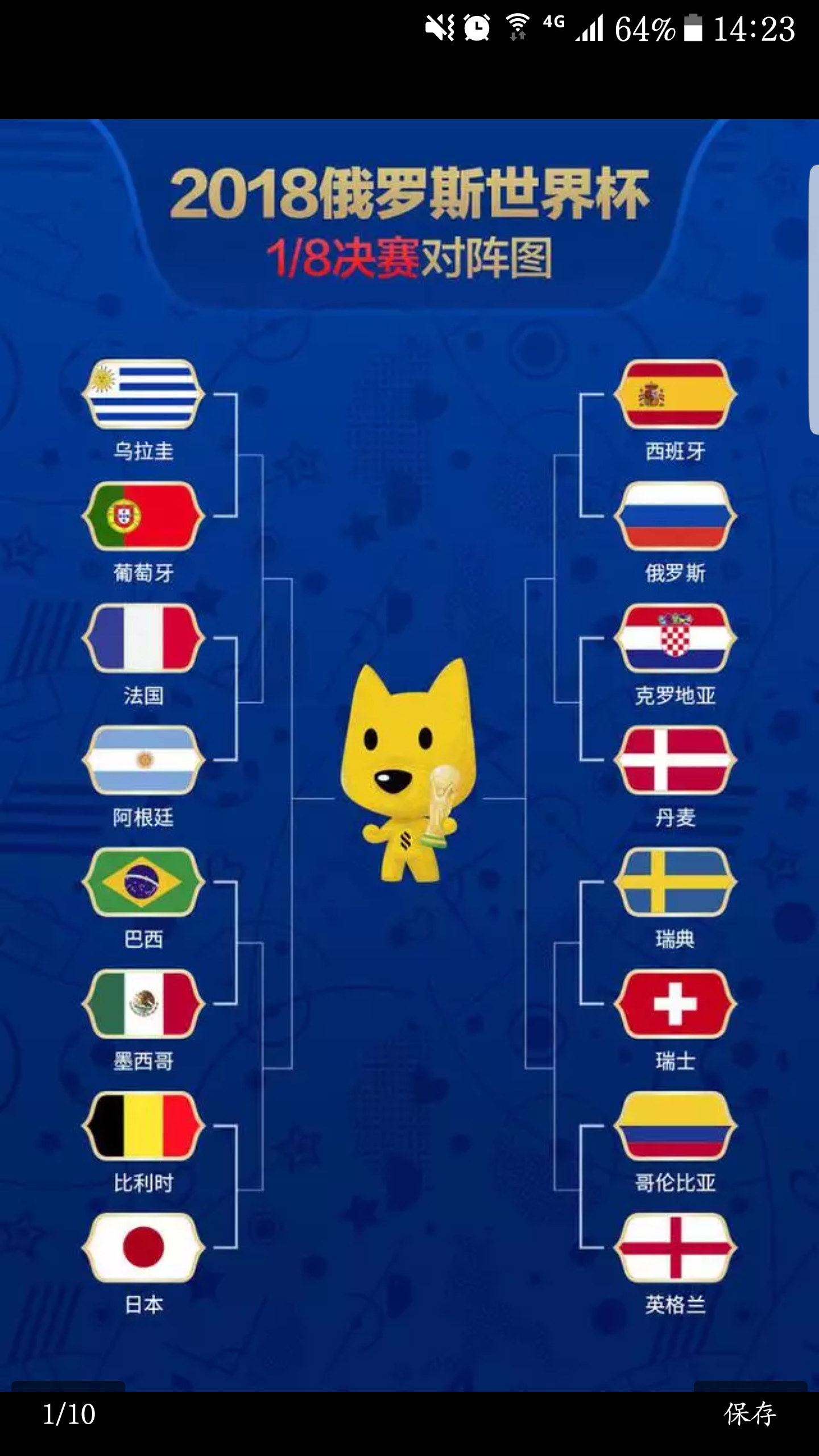 世界杯八分之一对阵图!