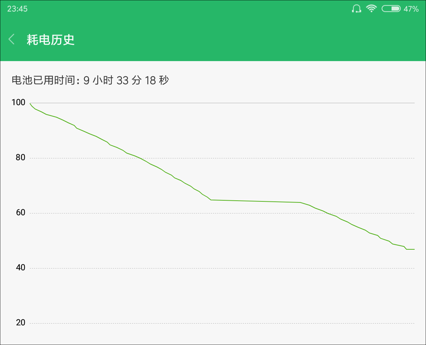 小米平板4评测：6000mAh大电池，还有骁龙660加持，到底怎么样？