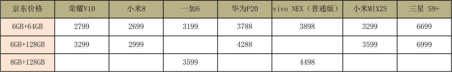 聊一聊升級GPU Turbo以后的荣誉V10