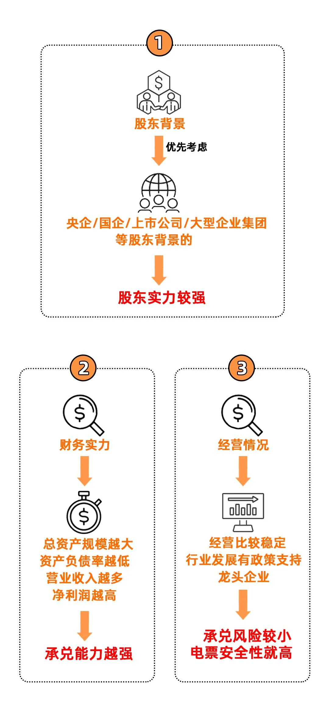 承兑汇票的风险点在哪里,该如何规避?一起来看看吧