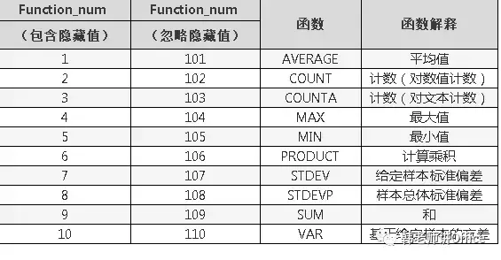 Excel｜SUBTOTAL——筛选或隐藏状态下的数据统计函数