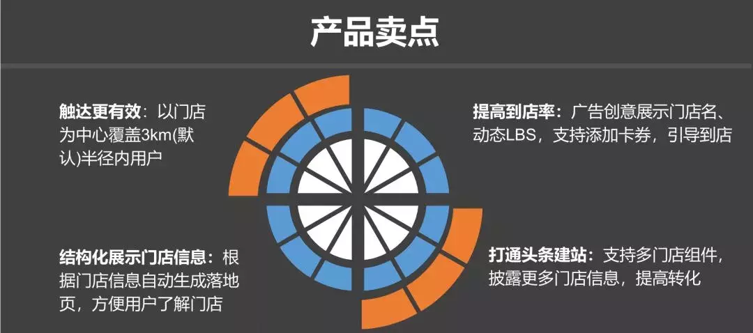 本地行业推广难？从精准定向到引流到店只需用好这三板斧