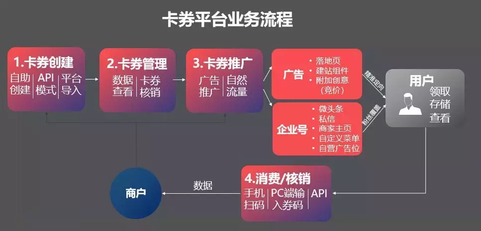 本地行业推广难？从精准定向到引流到店只需用好这三板斧
