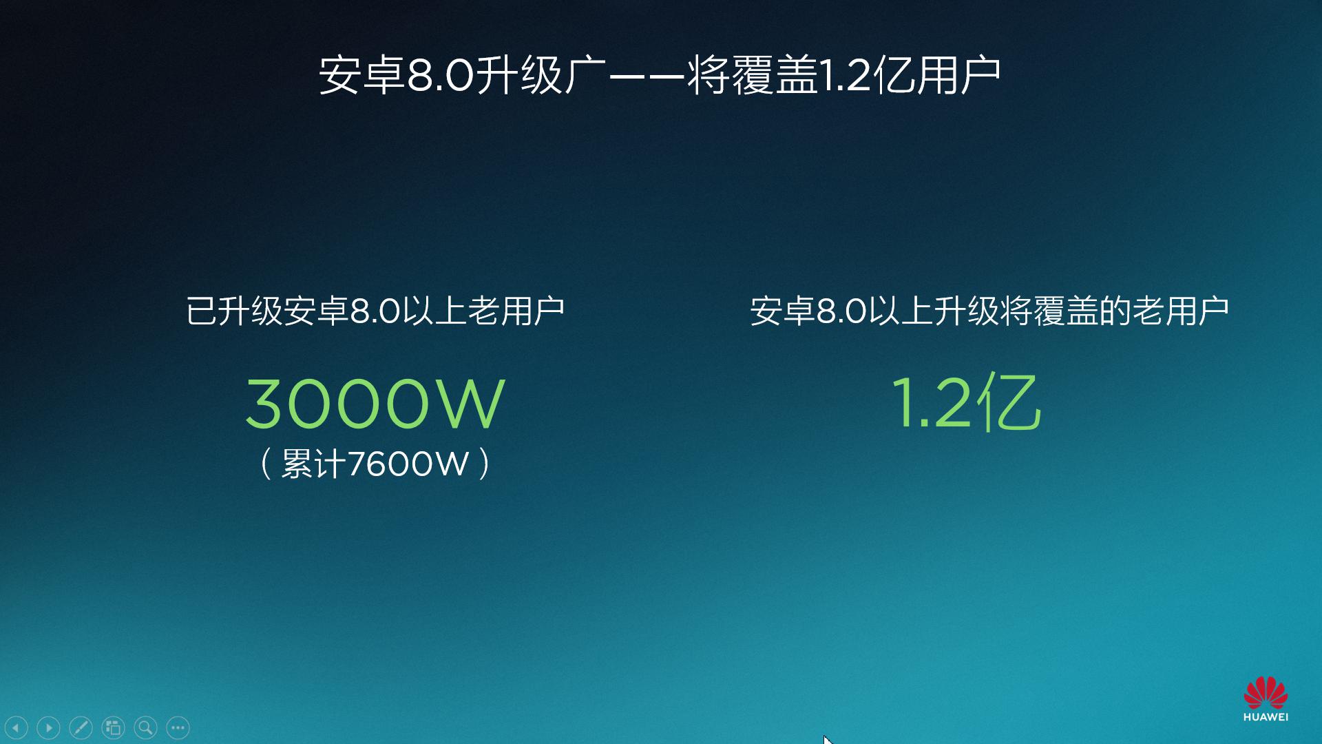 EMUI 8.0和GPU Turbo將兼容華為20款型號(hào)，遮蓋一億多客戶！