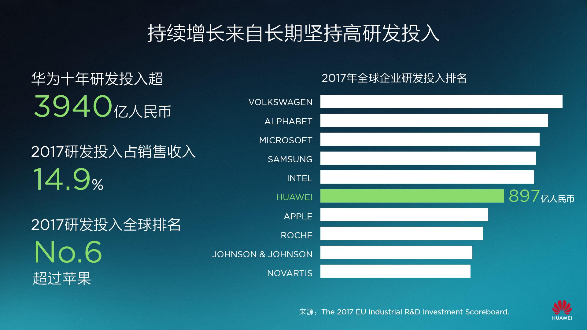 EMUI 8.0和GPU Turbo將兼容華為20款型號(hào)，遮蓋一億多客戶！