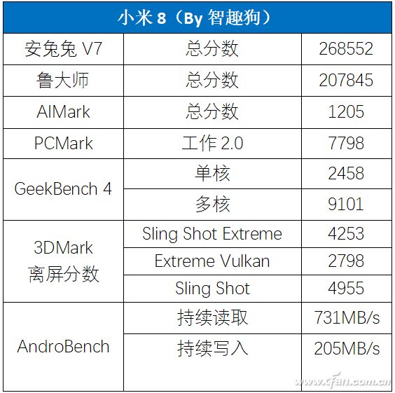 小米8评测 2699元起的骁龙845旗舰好用吗？