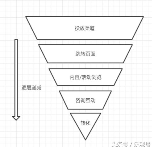 深度解析：全网投放广告的渠道，值得思考！