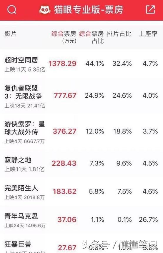 电影营销的绝路与新路