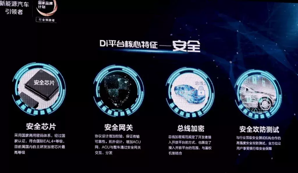 Dilink如何修复其安全破绽？  第1张
