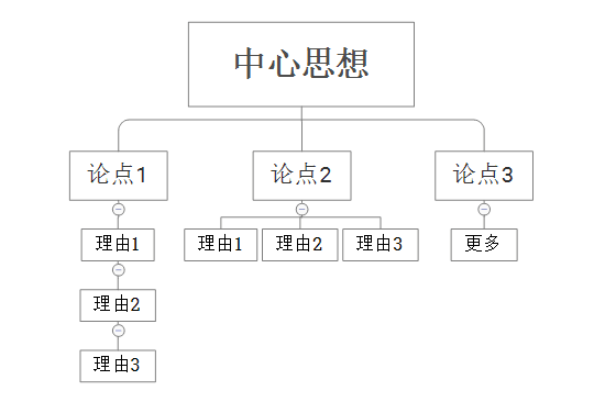 浅谈内容运营怎么做