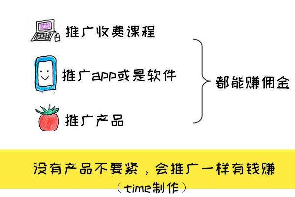 下班后10个赚外快的小方法，上班族和大学生都适用！