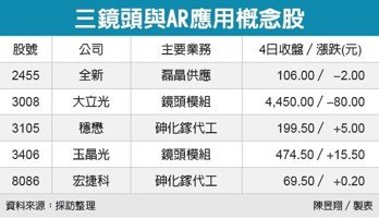 桑德斯发威！苹果新款iPhone居然有这么多转变：价钱感人至深！