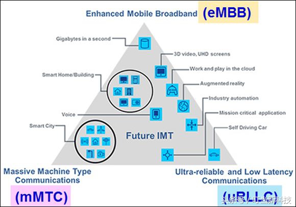 为什么说华为能拿下了5G控制信道编码,是