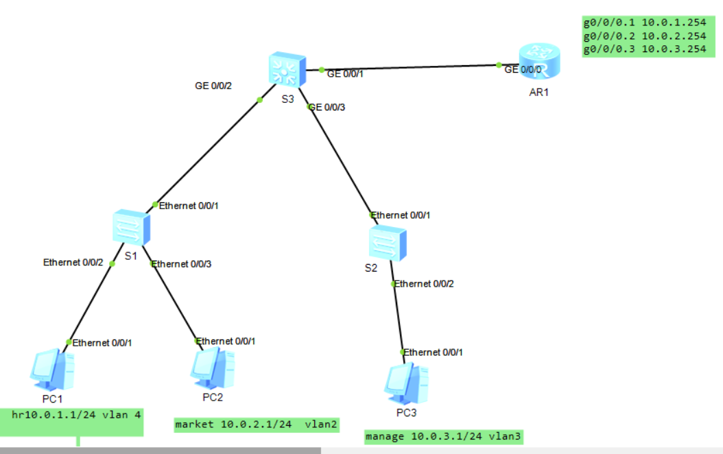 Huawei emulator eNSP study notes - iNEWS