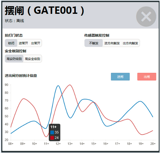 楼宇类项目出入口控制系统解决方案