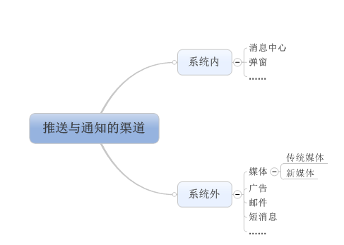 从零开始做运营