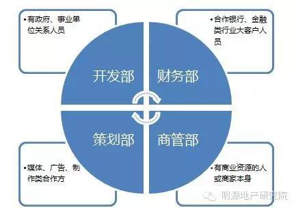 渠道营销到底怎么玩儿？这10条做到就牛了