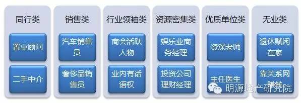 如何做渠道营销这10条做到就牛了