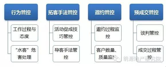 渠道营销到底怎么玩儿？这10条做到就牛了