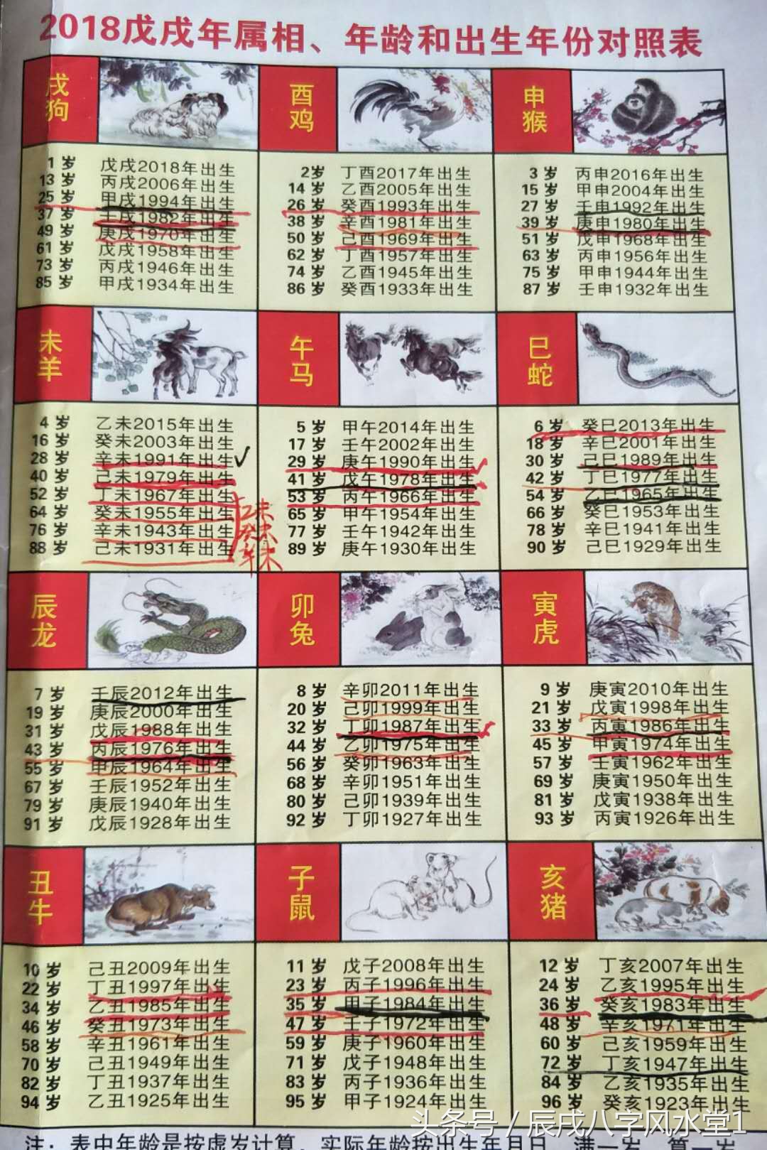 之十二建星的具体用法及老黄历的看法介绍