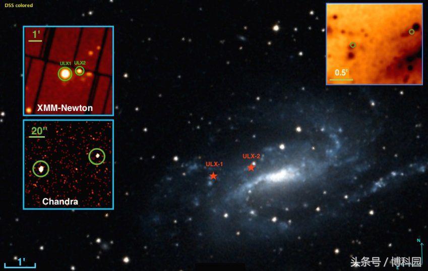 最新在星系NGC 925中研究了两个超光谱X射线源