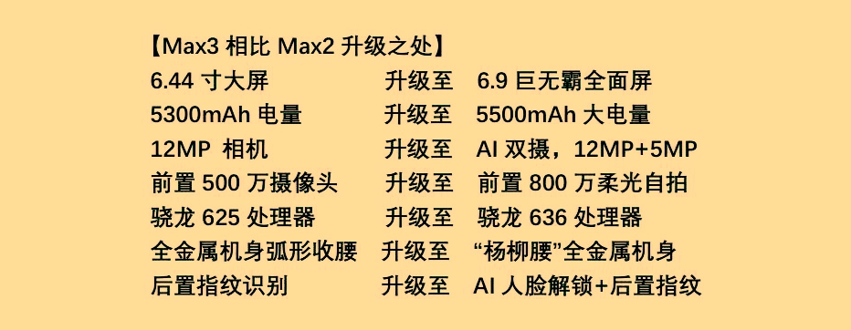 一张图对你说，小米手机Max3与Max2有哪些区别，看后你能够买？