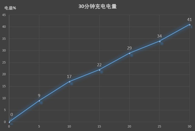 华为nova3评测：揭秘海报级自拍怎样炼成