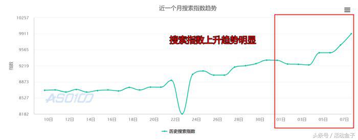 APP拉新活动：如何利用有效形式，快速实现拉新