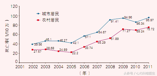 心脏病康复保养至关重要，做好医疗保健的4S店