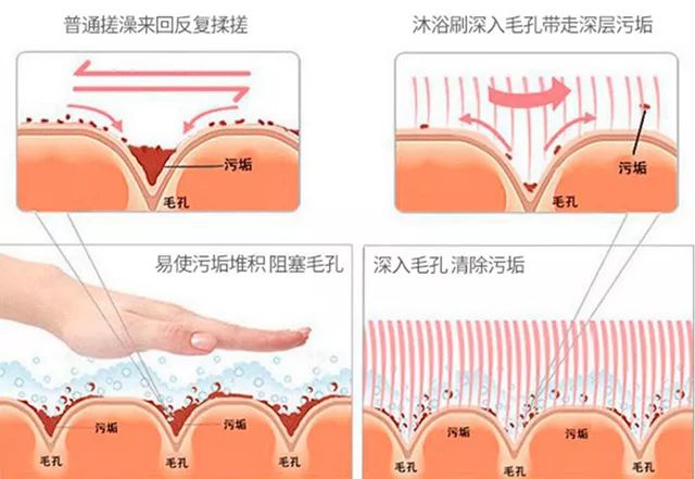 這款“搓澡神器”用了就再也離不開！比毛巾好用百倍！一刷就干凈