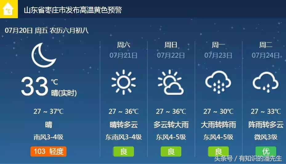 滕州天气又变脸:阵雨、中雨、大雨要来,