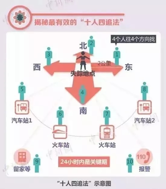 受益一生的儿童防拐骗安全知识，再小开始都不算早！-第5张图片-农百科