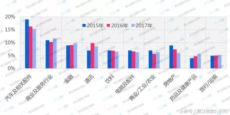 融媒时代汽车广播广告投放特点