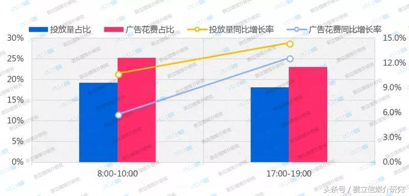 融媒时代汽车广播广告投放特点