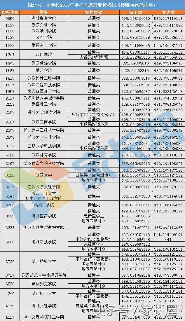湖北省二本分数线（湖北省二本分数线最低的大学）