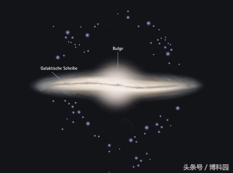 关于银河系的结构，这些你都知道？