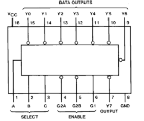 LED顯示屏知識完整教程