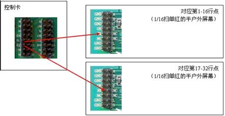 LED顯示屏知識完整教程