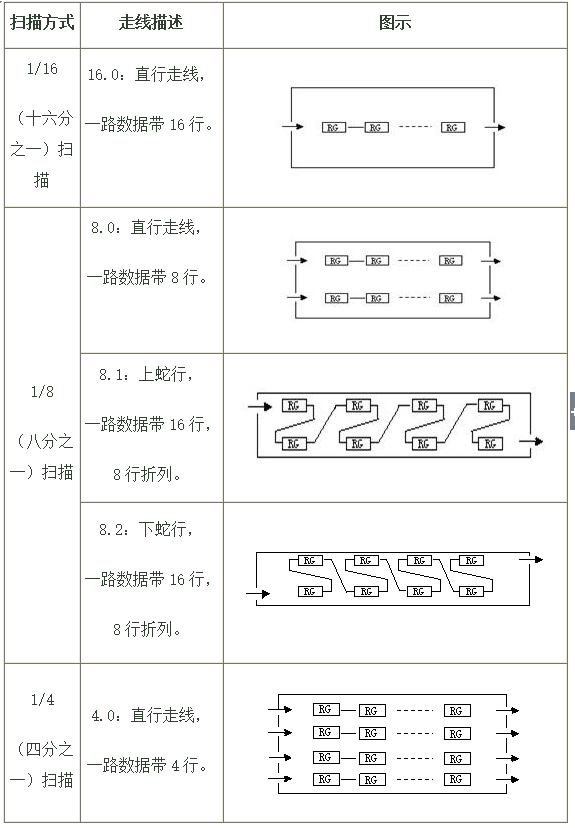 四川led顯示屏廠家